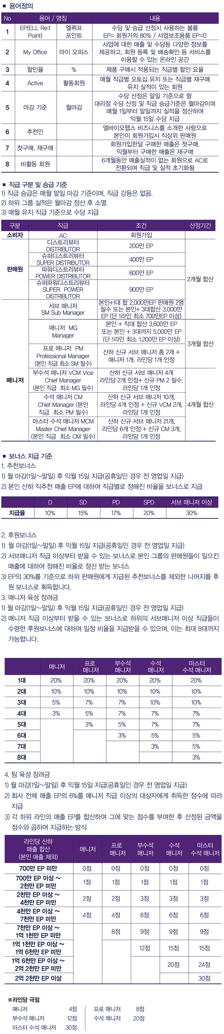 �����÷�